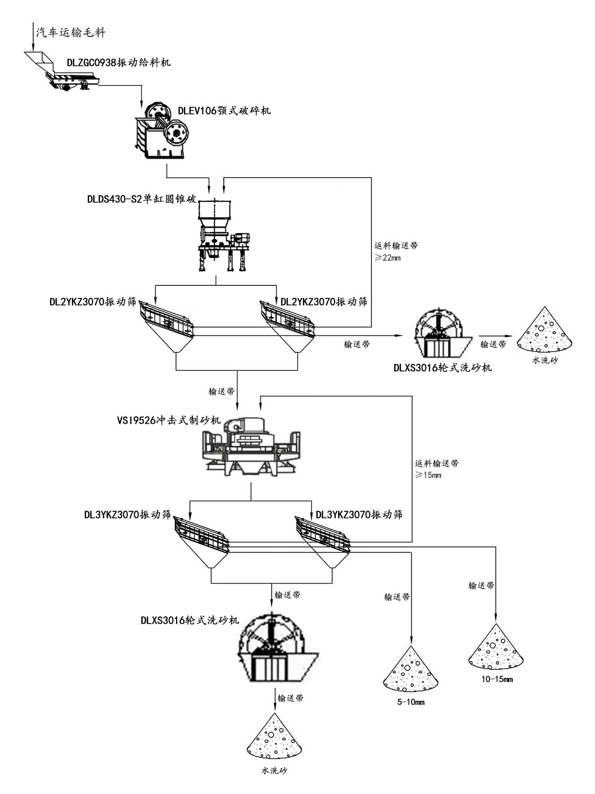 Zʯɰa(chn)