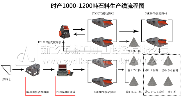 ra(chn)1000ɰʯa(chn)̈D